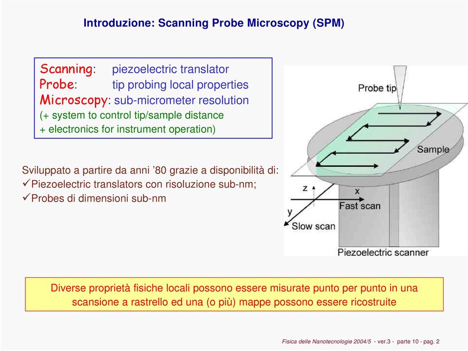 di: Piezoelectric translators con risoluzione sub-nm; Probes di dimensioni sub-nm Diverse proprietà fisiche locali possono essere misurate punto