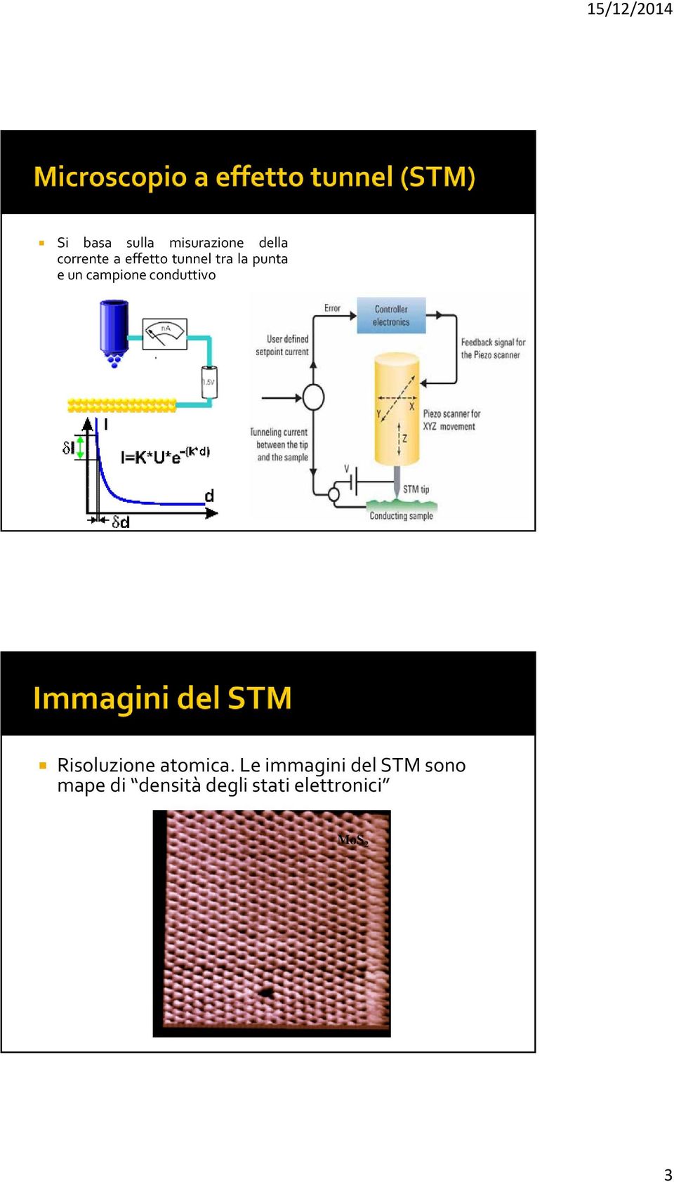 conduttivo Risoluzione atomica.