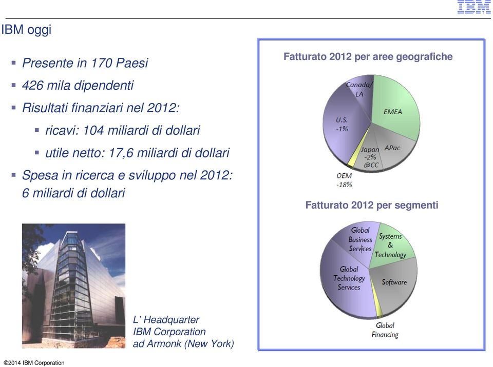 e sviluppo nel 2012: 6 miliardi di dollari Fatturato 2012 per aree geografiche 24%