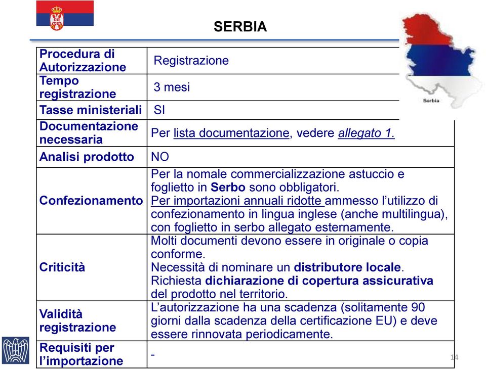 Confezionamento Per importazioni annuali ridotte ammesso l utilizzo di confezionamento in lingua inglese (anche multilingua), con foglietto in serbo allegato esternamente.