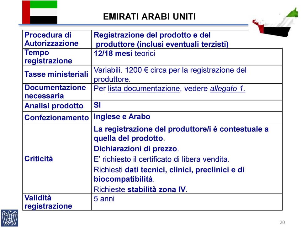 Per lista documentazione, vedere allegato 1.