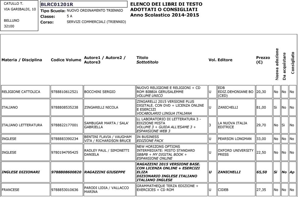 2014-2015 Materia / Disciplina Codice Volume Autore1 / Autore2 / Autore3 Titolo Sottotitolo Vol.