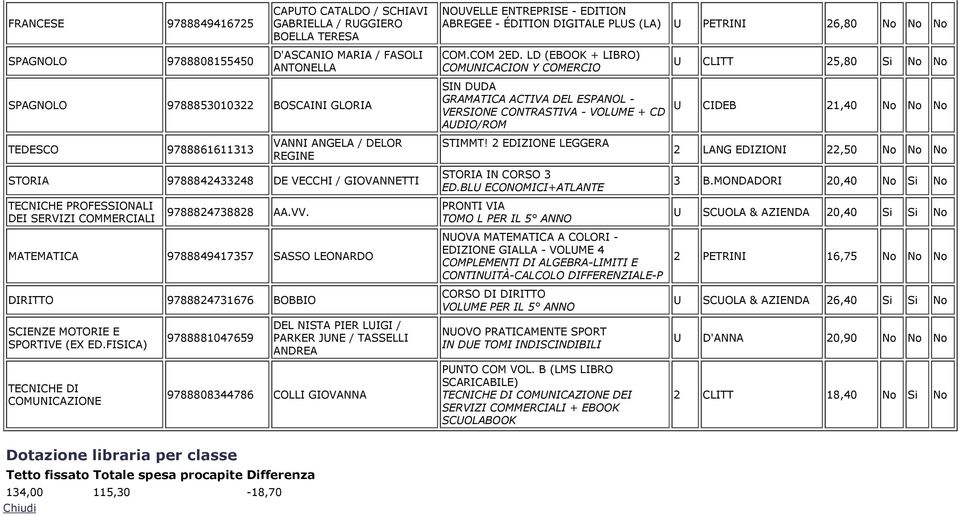 FISICA) TECNICHE DI COMNICAZIONE D'ASCANIO MARIA / FASOLI ANTONELLA 9788853010322 BOSCAINI GLORIA VANNI ANGELA / DELOR REGINE 9788842433248 DE VECCHI / GIOVANNETTI 9788824738828 AA.VV.