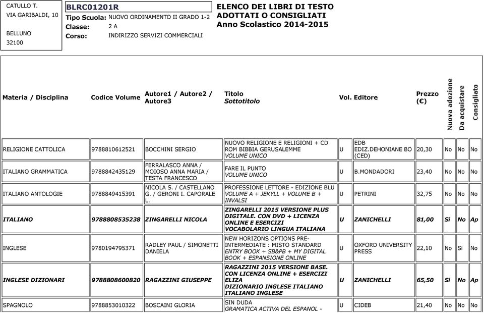 2014-2015 Materia / Disciplina Codice Volume Autore1 / Autore2 / Autore3 Titolo Sottotitolo Vol.