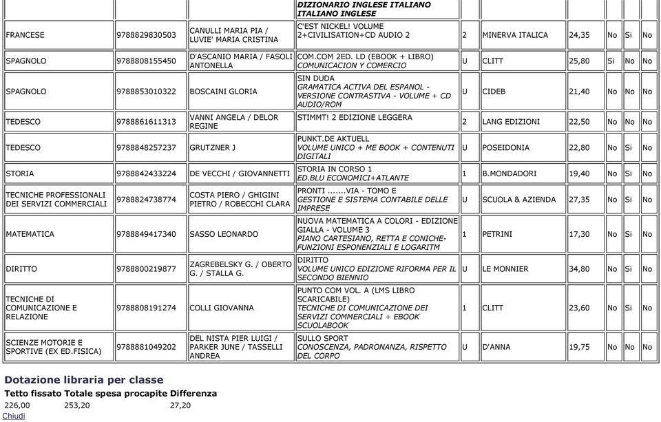 ANGELA / DELOR REGINE 9788848257237 GRTZNER J STORIA 9788842433224 DE VECCHI / GIOVANNETTI TECNICHE PROFESSIONALI DEI SERVIZI COMMERCIALI MATEMATICA 9788824738774 DIRITTO 9788800219877 TECNICHE DI