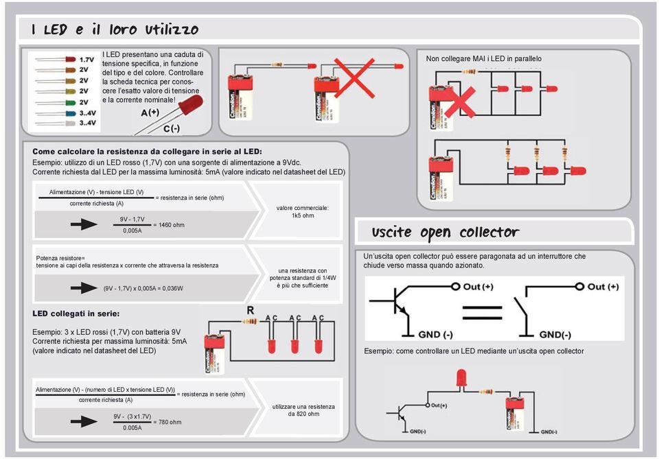 Non collegare MAI i LED in parallelo Come calcolare la resistenza da collegare in serie al LED: Esempio: utilizzo di un LED rosso (1,7V) con una sorgente di alimentazione a 9Vdc Corrente richiesta