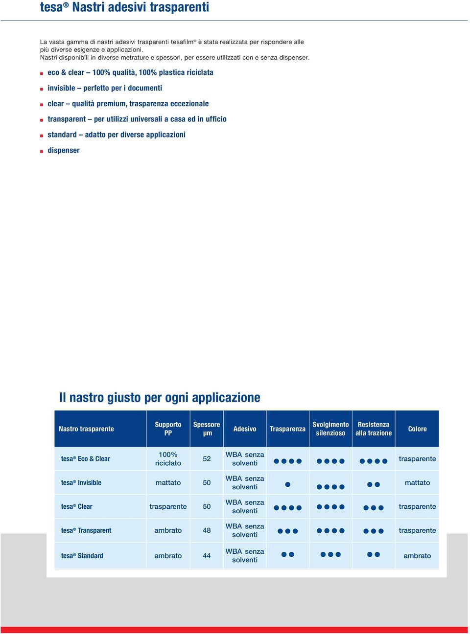 n eco & clear 100% qualità, 100% plastica riciclata n invisible perfetto per i documenti n clear qualità premium, trasparenza eccezionale n transparent per utilizzi universali a casa ed in ufficio n