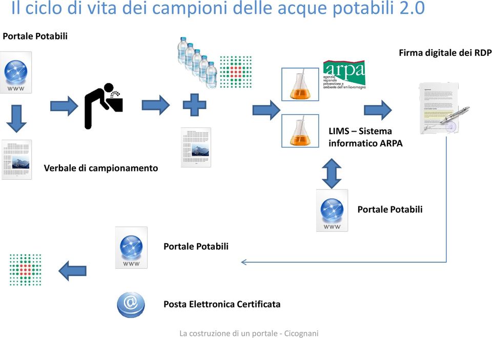 Sistema informatico ARPA Verbale di campionamento