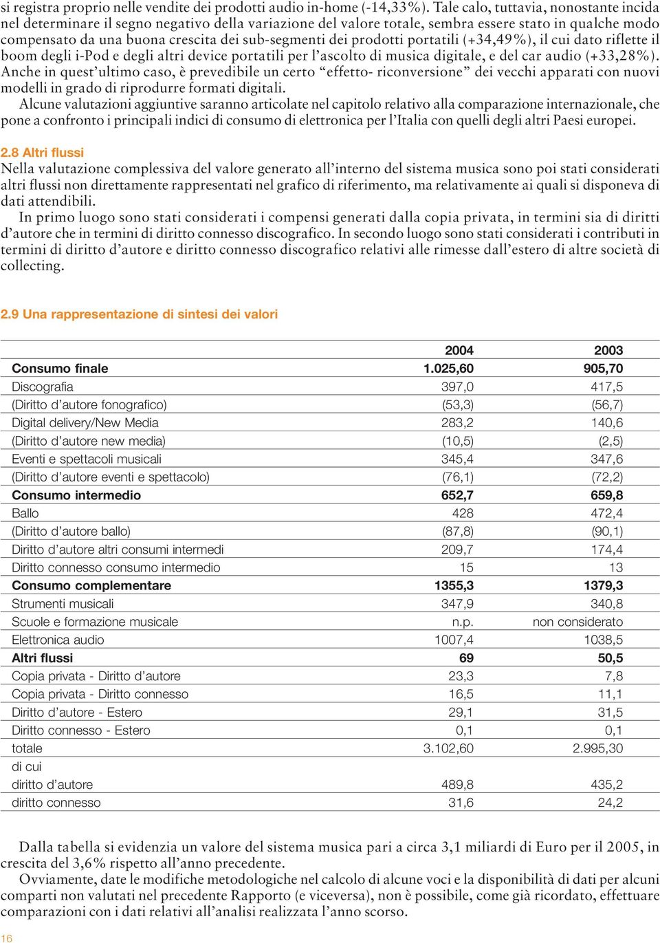 prodotti portatili (+34,49%), il cui dato riflette il boom degli i-pod e degli altri device portatili per l ascolto di musica digitale, e del car audio (+33,28%).