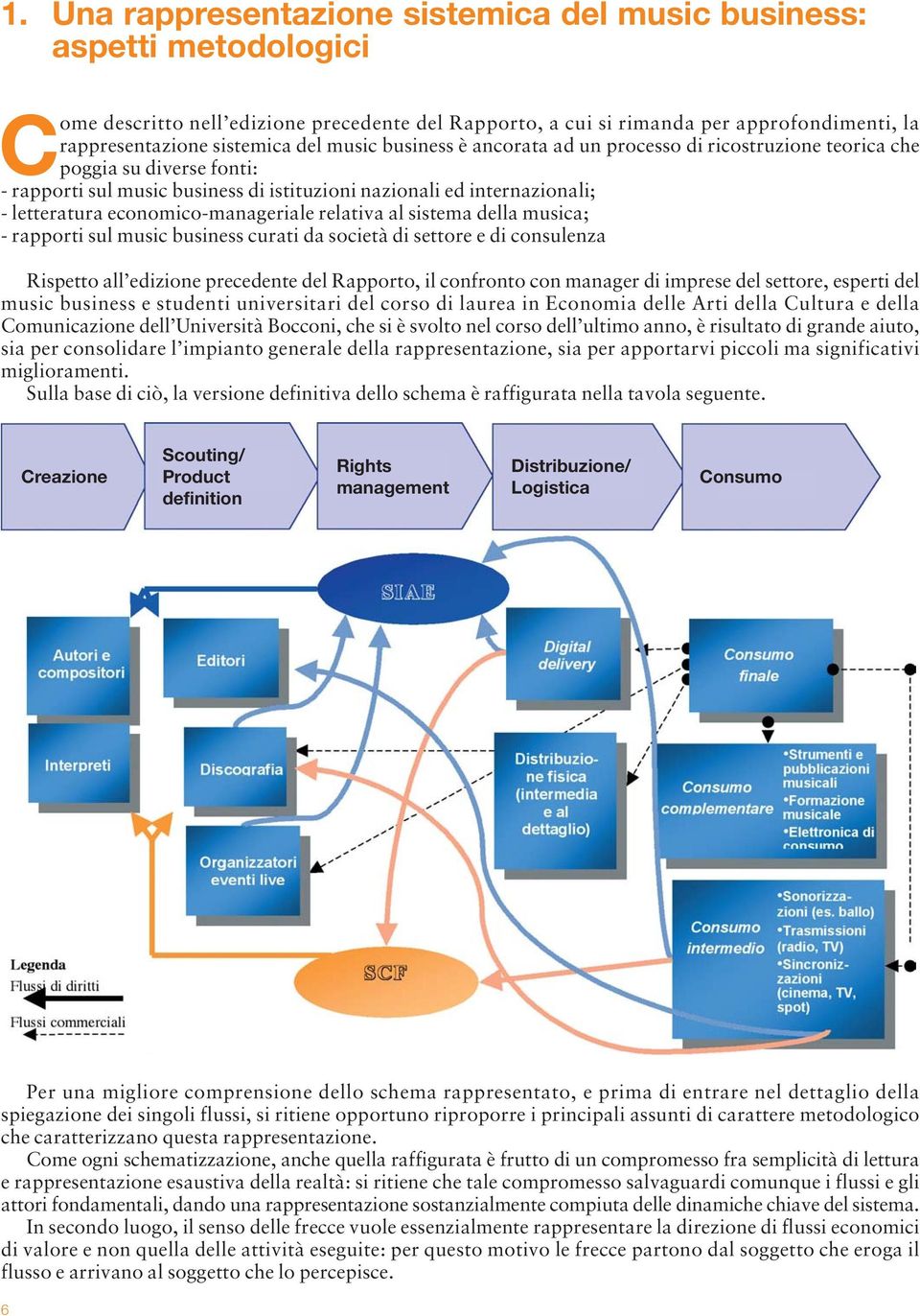 economico-manageriale relativa al sistema della musica; - rapporti sul music business curati da società di settore e di consulenza Rispetto all edizione precedente del Rapporto, il confronto con