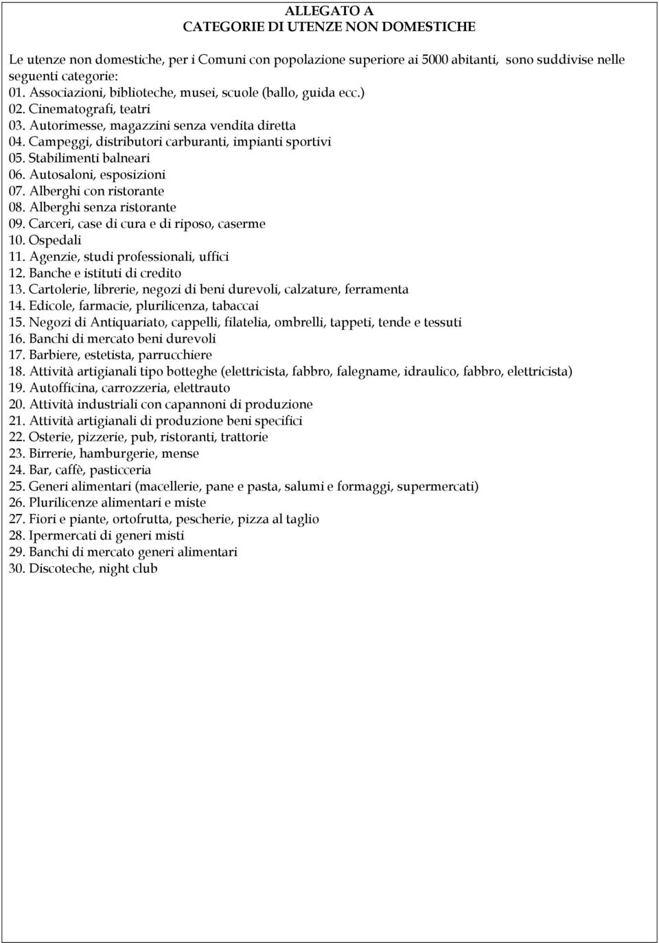 Stabilimenti balneari 06. Autosaloni, esposizioni 07. Alberghi con ristorante 08. Alberghi senza ristorante 09. Carceri, case di cura e di riposo, caserme 10. Ospedali 11.