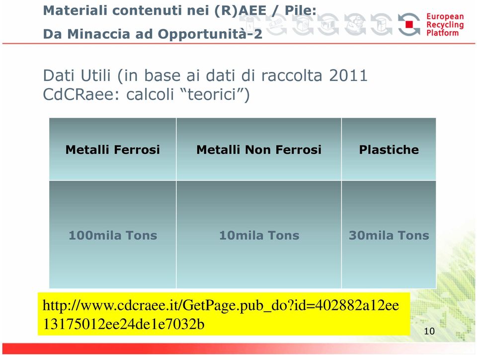 Ferrosi Metalli Non Ferrosi Plastiche 100mila Tons 10mila Tons 30mila Tons