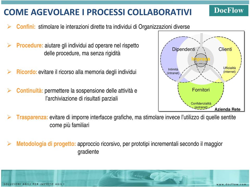 Continuità: permettere la sospensione delle attività e l archiviazione di risultati parziali Fornitori Confidenzialità (extranet) Azienda Rete Trasparenza: evitare di imporre