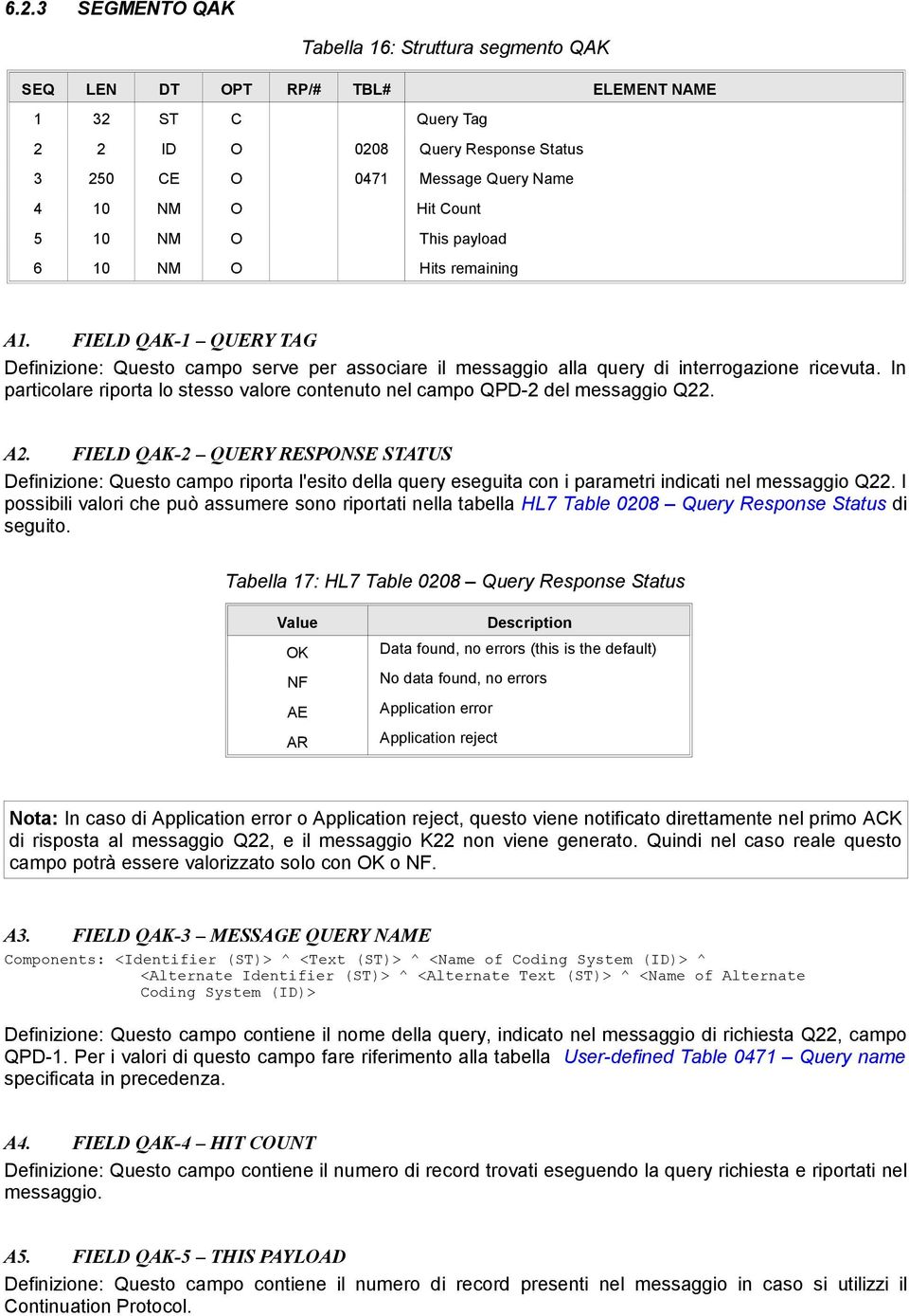 In particolare riporta lo stesso valore contenuto nel campo QPD-2 del messaggio Q22. A2.