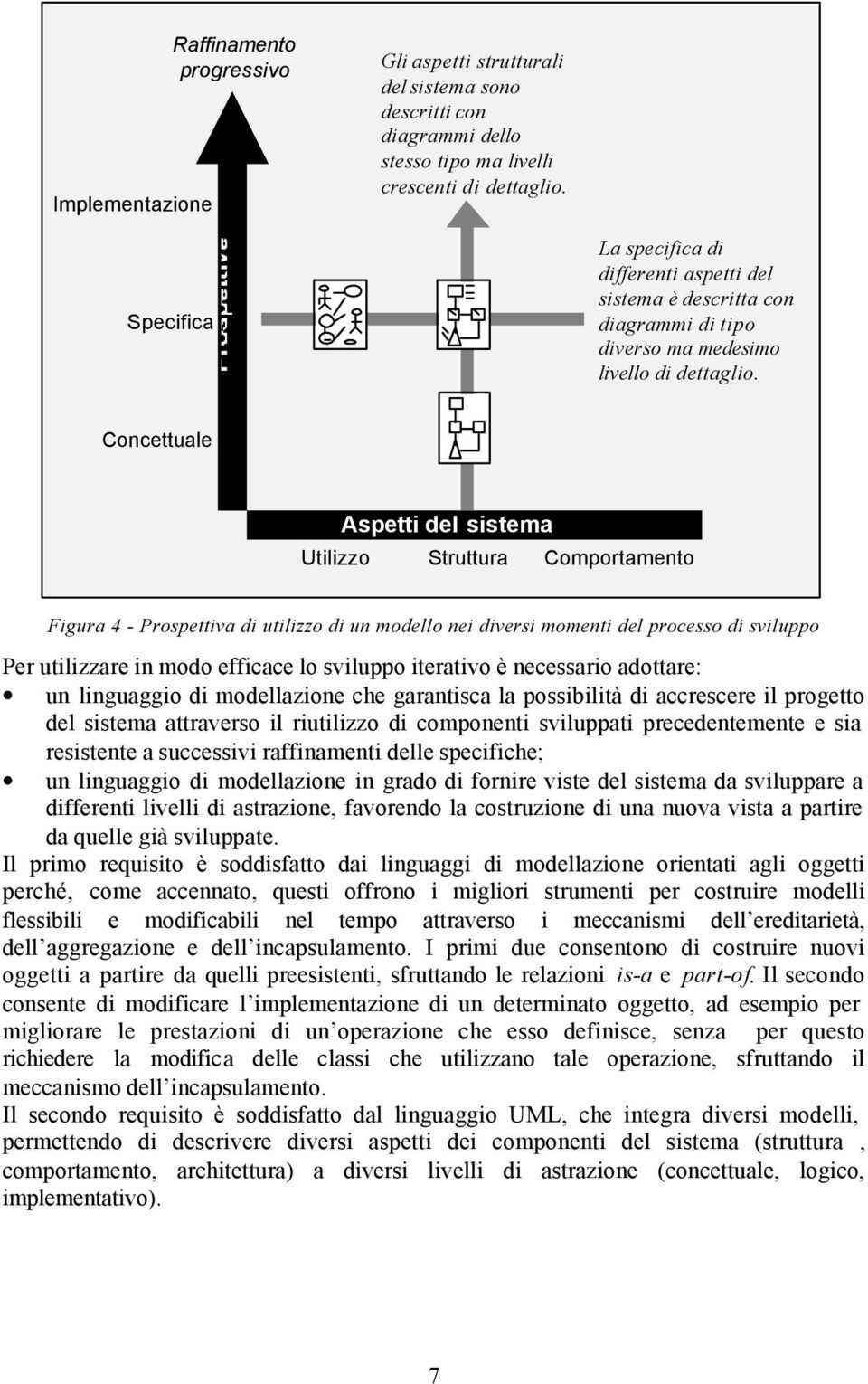 Concettuale Aspetti del sistema Utilizzo Struttura Comportamento Figura 4 - Prospettiva di utilizzo di un modello nei diversi momenti del processo di sviluppo Per utilizzare in modo efficace lo