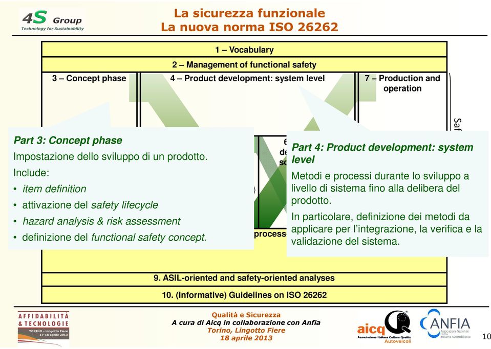 Include: item definition attivazione del safety lifecycle hazard analysis & risk assessment definizione del functional safety concept.