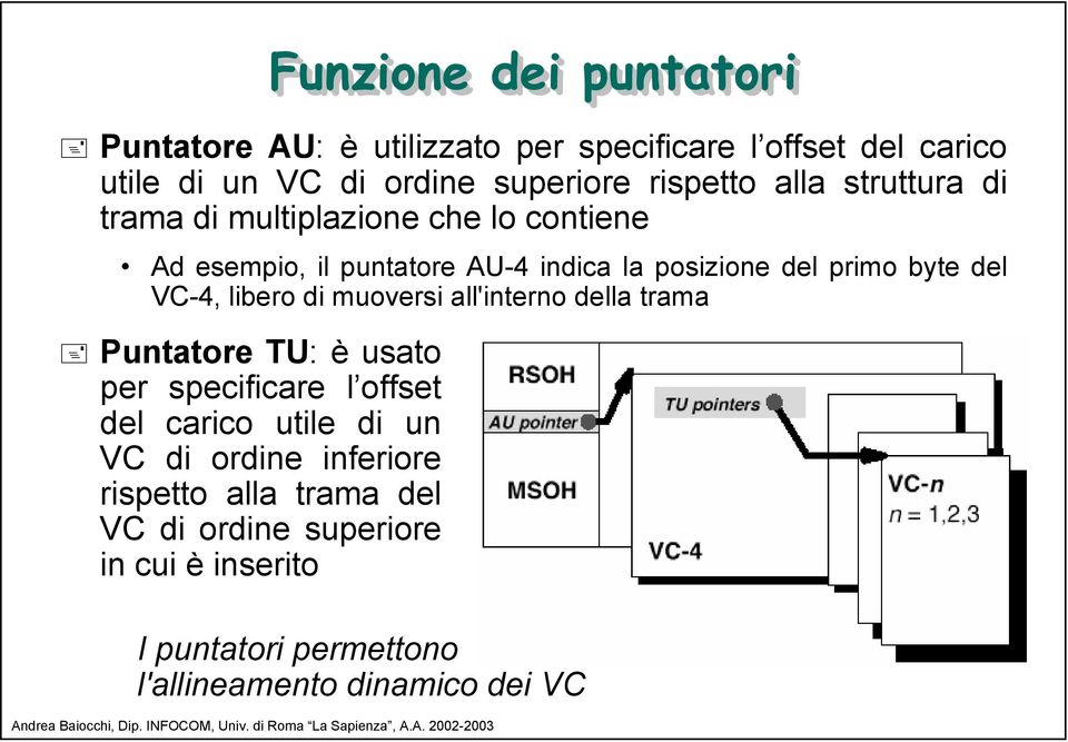 byte del VC-4, libero di muoversi all'interno della trama Puntatore TU: è usato per specificare l offset del carico utile di un