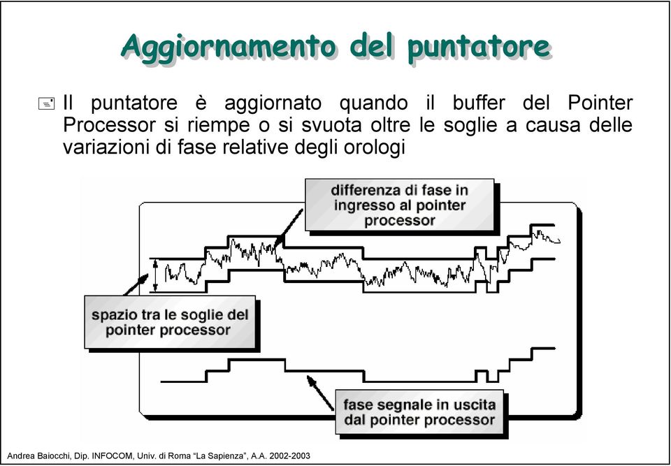 Processor si riempe o si svuota oltre le