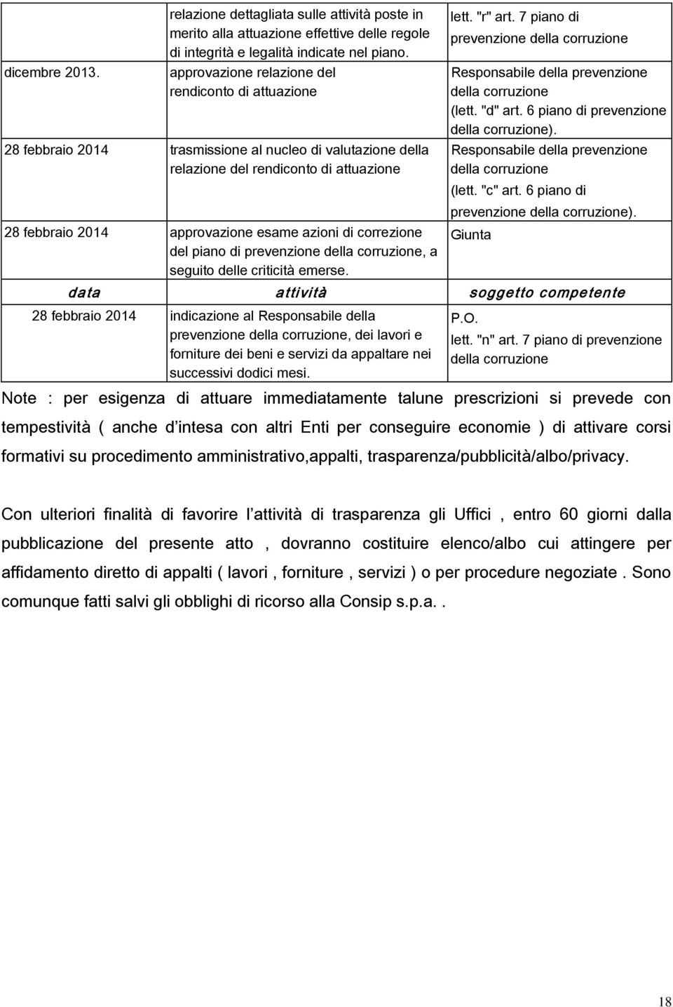 correzione del piano di prevenzione, a seguito delle criticità emerse. lett. "r" art. 7 piano di prevenzione Responsabile della prevenzione (lett. "d" art. 6 piano di prevenzione ).