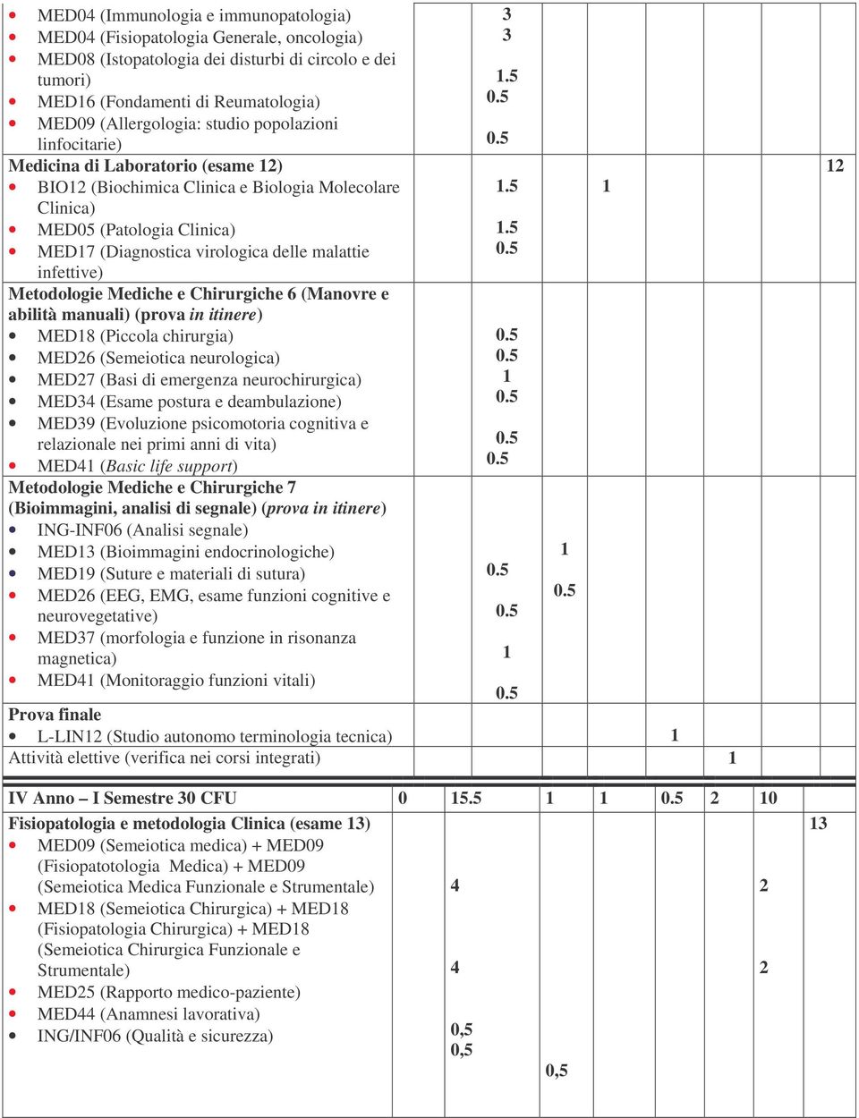 infettive) Metodologie Mediche e Chirurgiche 6 (Manovre e abilità manuali) (prova in itinere) MED8 (Piccola chirurgia) MED6 (Semeiotica neurologica) MED7 (Basi di emergenza neurochirurgica) MED34