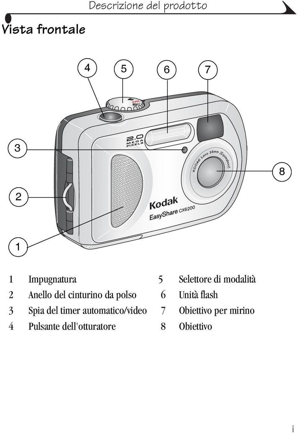 da polso 6 Unità flash 3 Spia del timer automatico/video 7