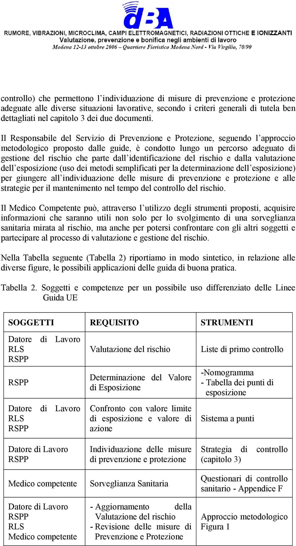 Il Responsabile del Servizio di Prevenzione e Protezione, seguendo l approccio metodologico proposto dalle guide, è condotto lungo un percorso adeguato di gestione del rischio che parte dall