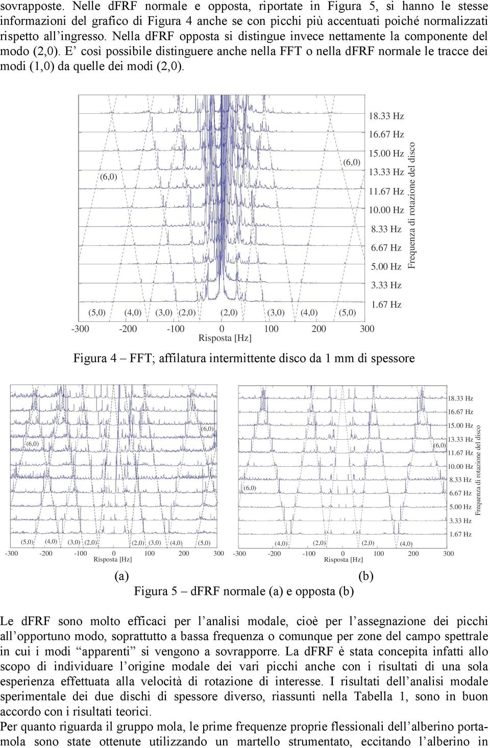 33 Hz 16.67 Hz 15.00 Hz 13.33 Hz 11.67 Hz 10.00 Hz 8.33 Hz 6.67 Hz 5.00 Hz 3.33 Hz Frequenza di rotazione del disco (5,0) (4,0) (3,0) (2,0) (2,0) (3,0) (4,0) (5,0) 1.