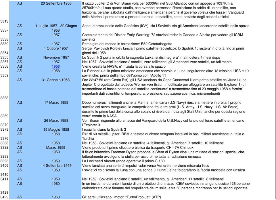 accordi ufficiali 3313 AS 1 Luglio 1957-30 Giugno Anno Internazionale della Geofisica (IGY): sia i Sovietici sia gli Americani lanceranno satelliti nello spazio 3337 1958 AS 1957 Completamento del