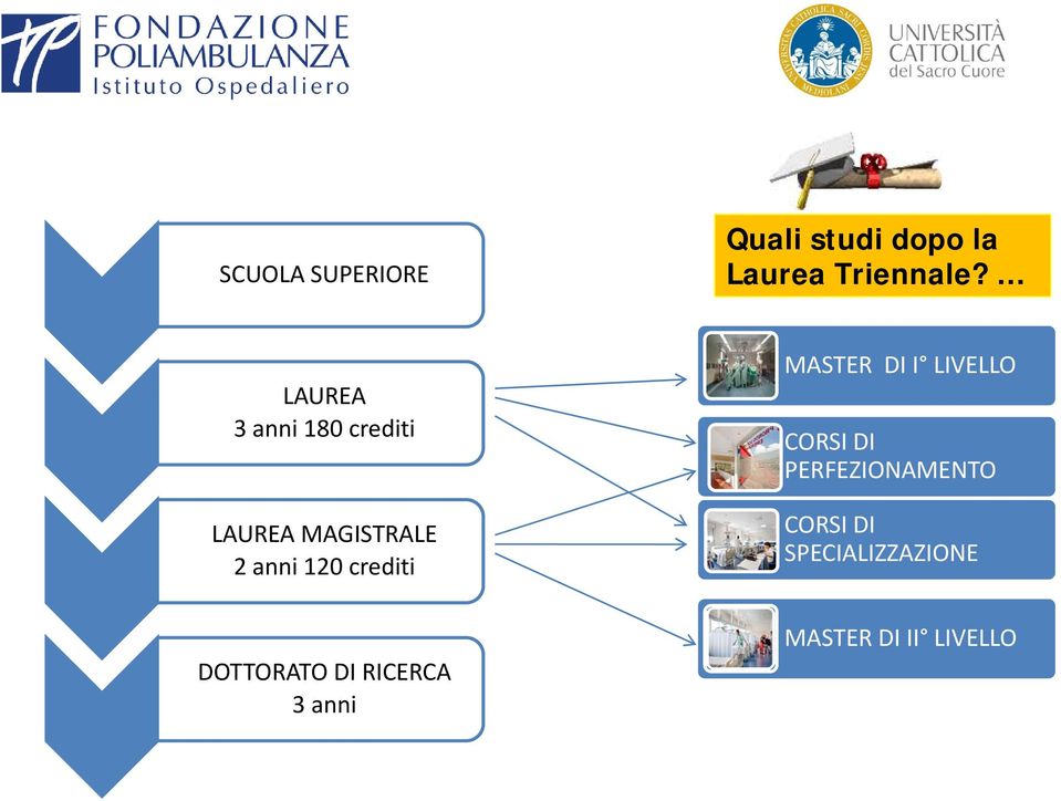 crediti DOTTORATO DI RICERCA 3 anni MASTER DI I LIVELLO