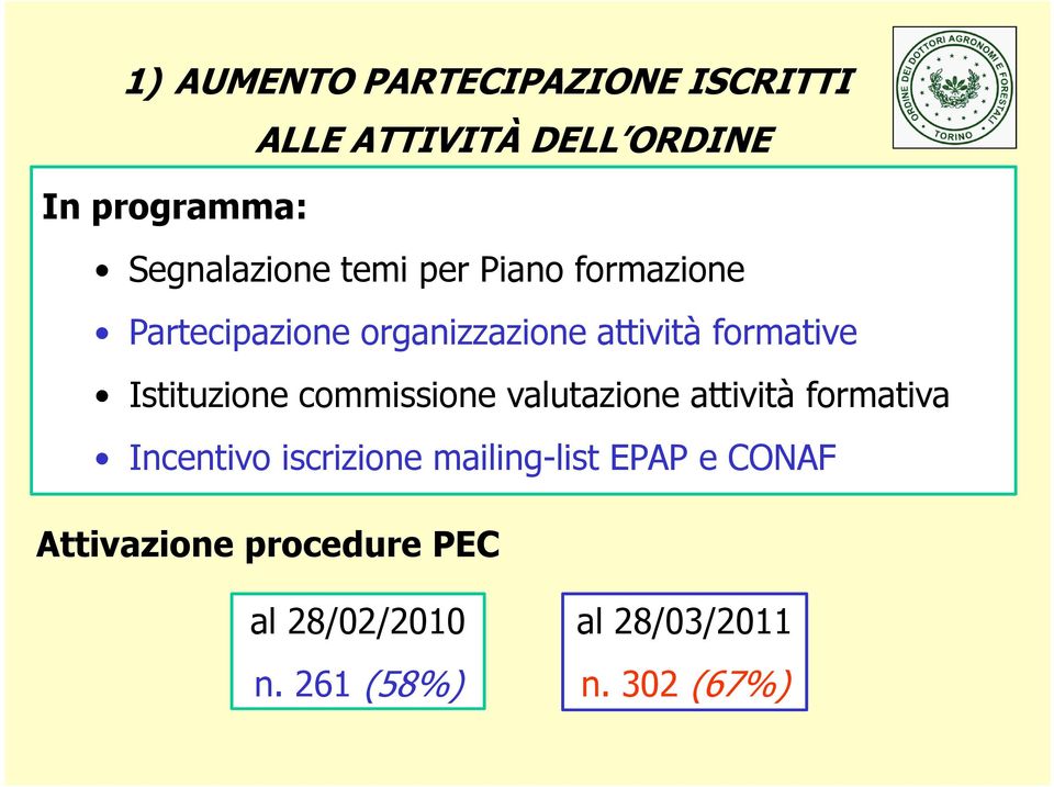 formative Istituzione commissione valutazione attività formativa Incentivo iscrizione