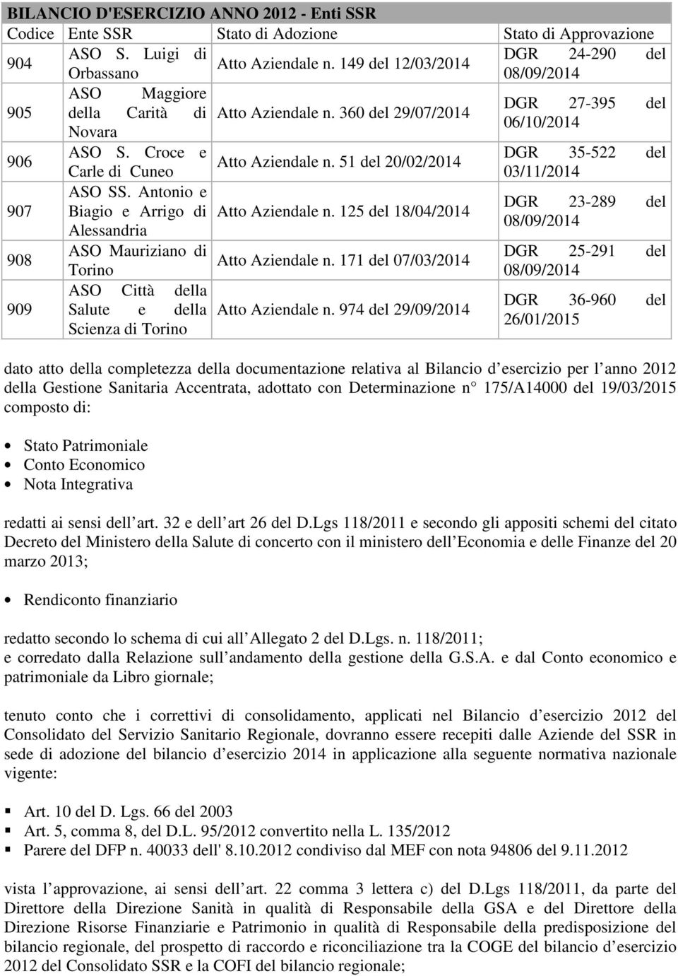 51 del 20/02/2014 Carle di Cuneo 03/11/2014 907 ASO SS. Antonio e DGR 23-289 del Biagio e Arrigo di Atto Aziendale n.