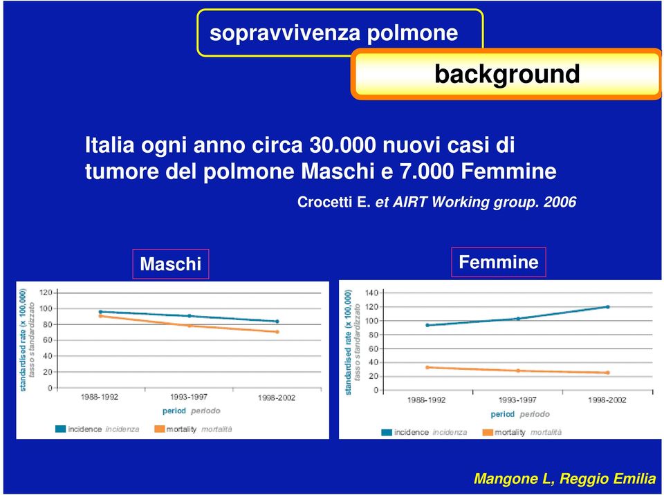 Maschi e 7.000 Femmine Crocetti E.