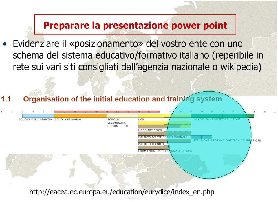 educativo/formativo italiano (reperibile in rete sui vari siti