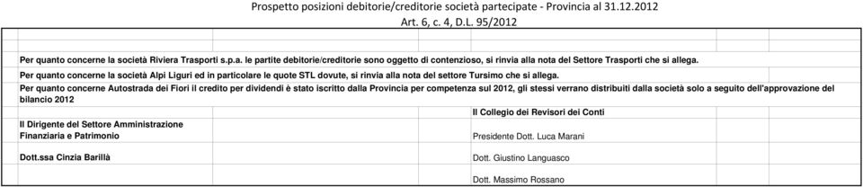 Per quanto concerne Autostrada dei Fiori il credito per dividendi è stato iscritto dalla Provincia per competenza sul 2012, gli stessi verrano distribuiti dalla società solo a seguito