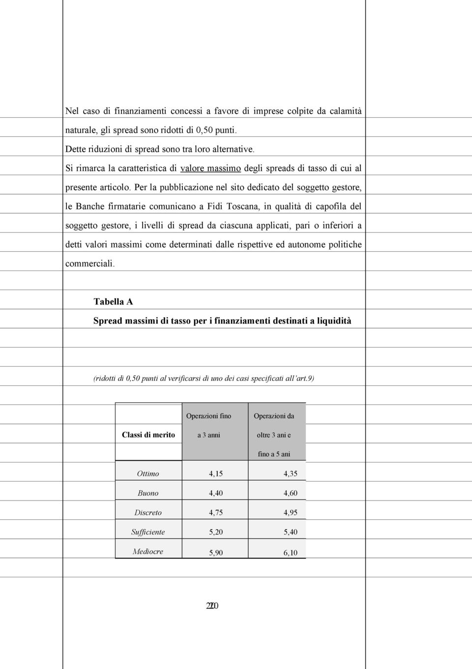 Per la pubblicazione nel sito dedicato del soggetto gestore, le Banche firmatarie comunicano a Fidi Toscana, in qualità di capofila del soggetto gestore, i livelli di spread da ciascuna applicati,