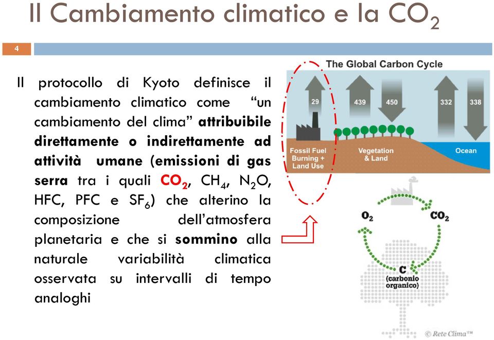 gas serra tra i quali CO 2, CH 4, N 2 O, HFC, PFC e SF 6 ) che alterino la composizione dell