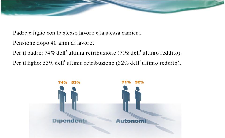 Per il padre: 74% dell ultima retribuzione (71% dell