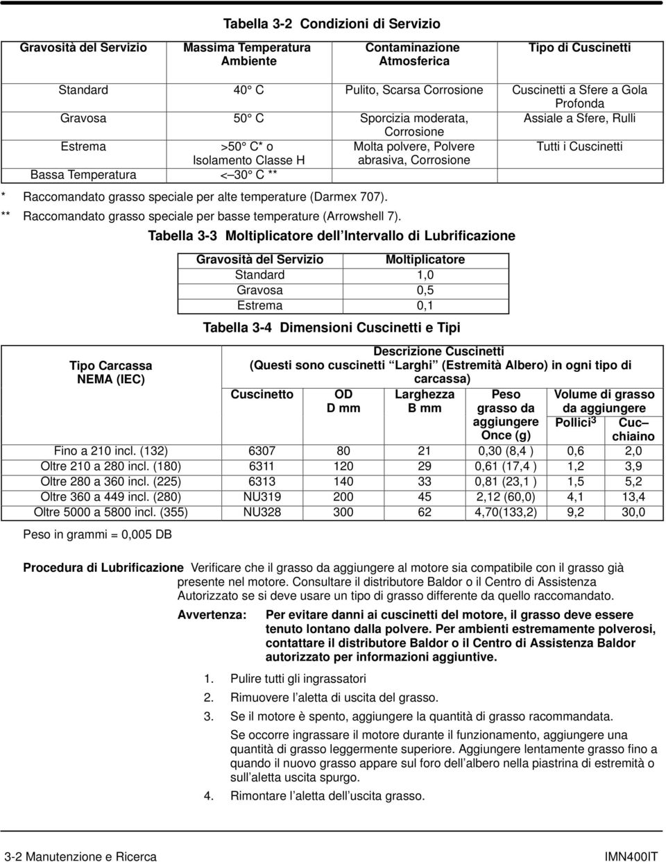 C ** * Raccomandato grasso speciale per alte temperature (Darmex 707). ** Raccomandato grasso speciale per basse temperature (Arrowshell 7).
