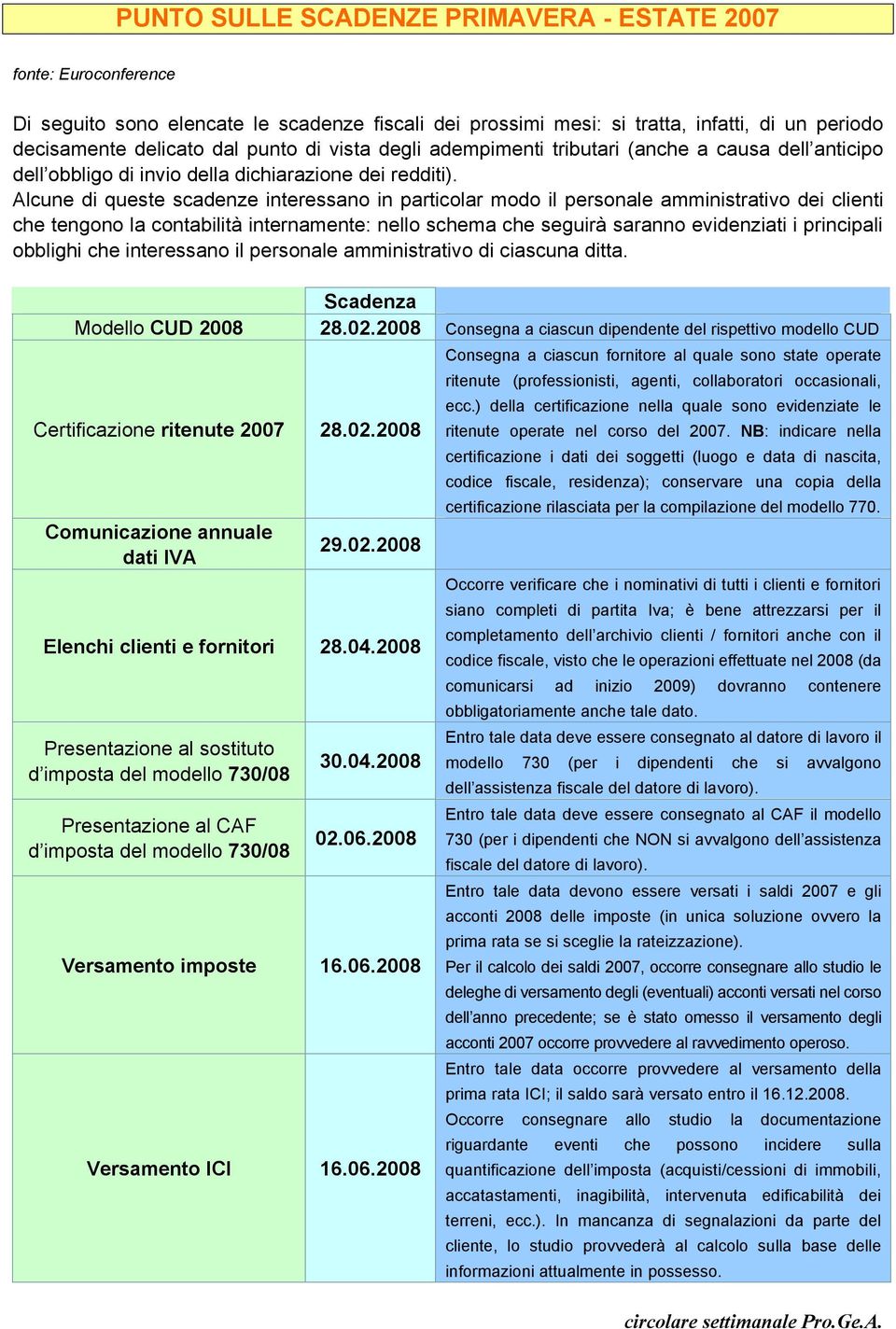 Alcune di queste scadenze interessano in particolar modo il personale amministrativo dei clienti che tengono la contabilità internamente: nello schema che seguirà saranno evidenziati i principali