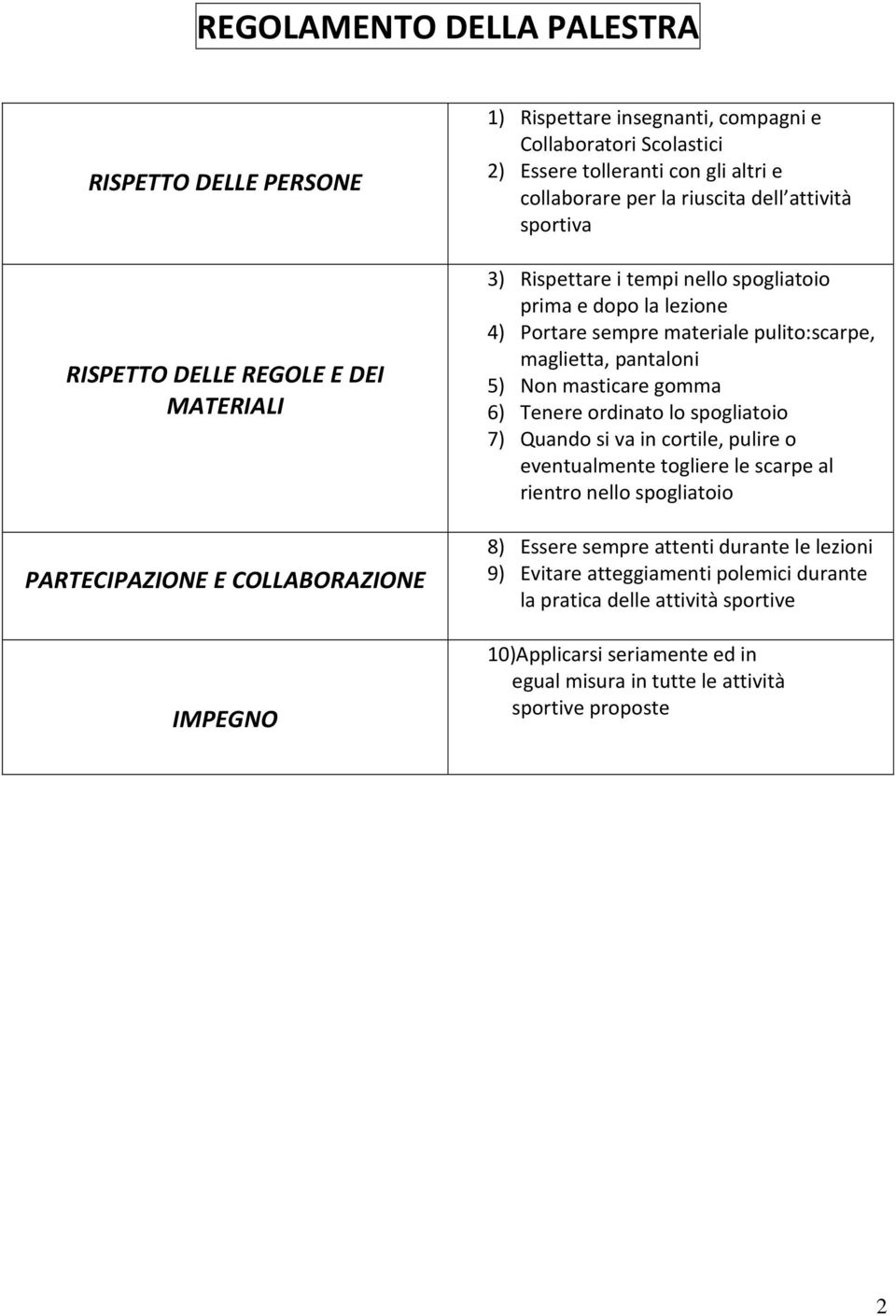 pulito:scarpe, maglietta, pantaloni 5) Non masticare gomma 6) Tenere ordinato lo spogliatoio 7) Quando si va in cortile, pulire o eventualmente togliere le scarpe al rientro nello spogliatoio