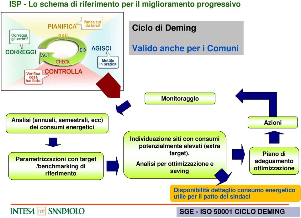 Inviduazion siti con consumi potnzialmnt lvati (xtra targt).