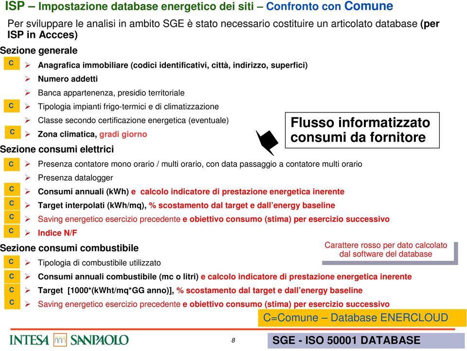 Zona climatica, gra giorno Szion consumi lttrici C C C C C Prsnza contator mono orario / multi orario, con data passaggio a contator multi orario Prsnza dataloggr Consumi annuali (kwh) calcolo