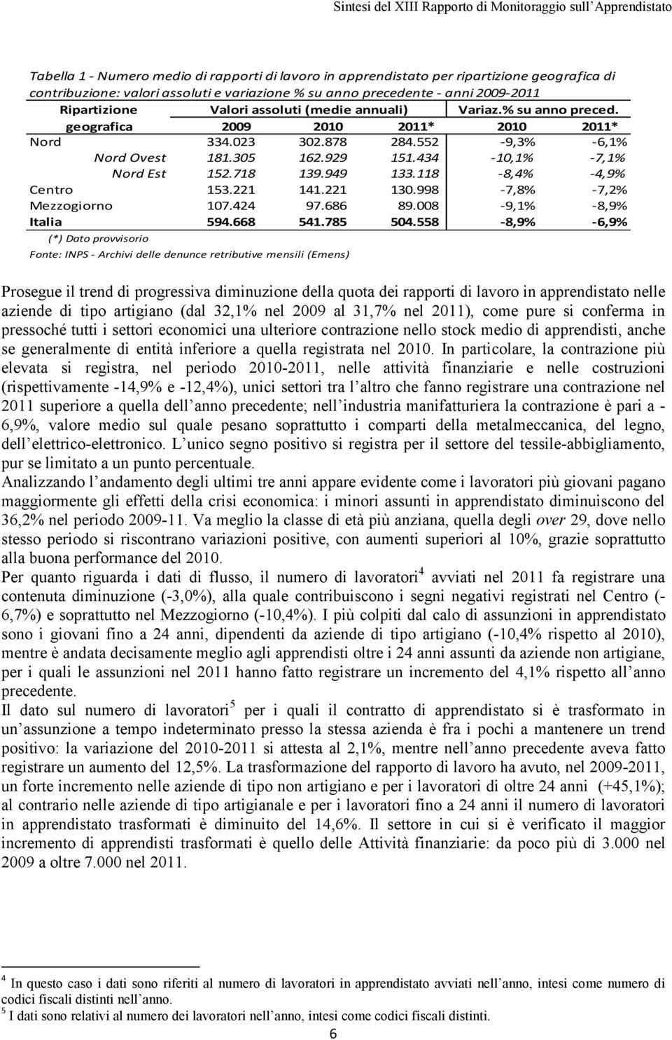 949 133.118-8,4% -4,9% Centro 153.221 141.221 130.998-7,8% -7,2% Mezzogiorno 107.424 97.686 89.008-9,1% -8,9% Italia 594.668 541.785 504.