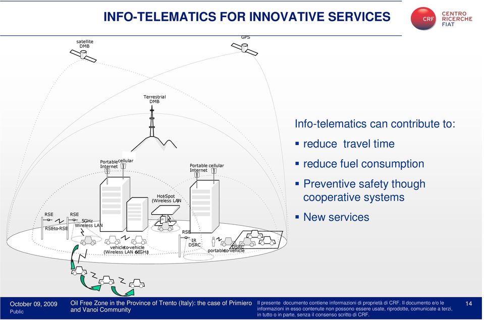 vehicle-to-vehicle (Wireless LAN or 60GHz) Hot-Spot (Wireless LAN ) RSE Portable cellular Internet IR