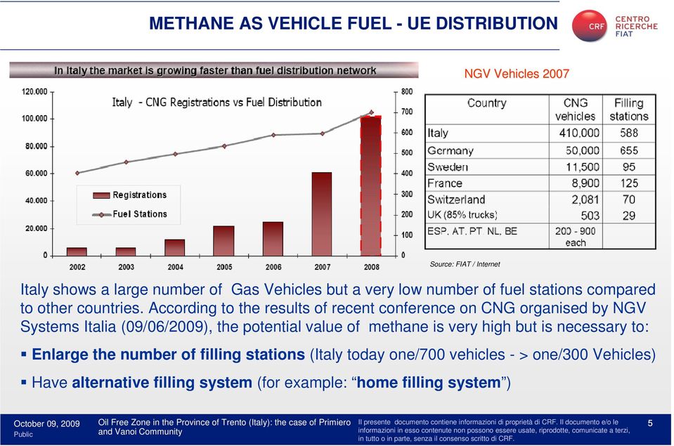 According to the results of recent conference on CNG organised by NGV Systems Italia (09/06/2009), the potential value of methane