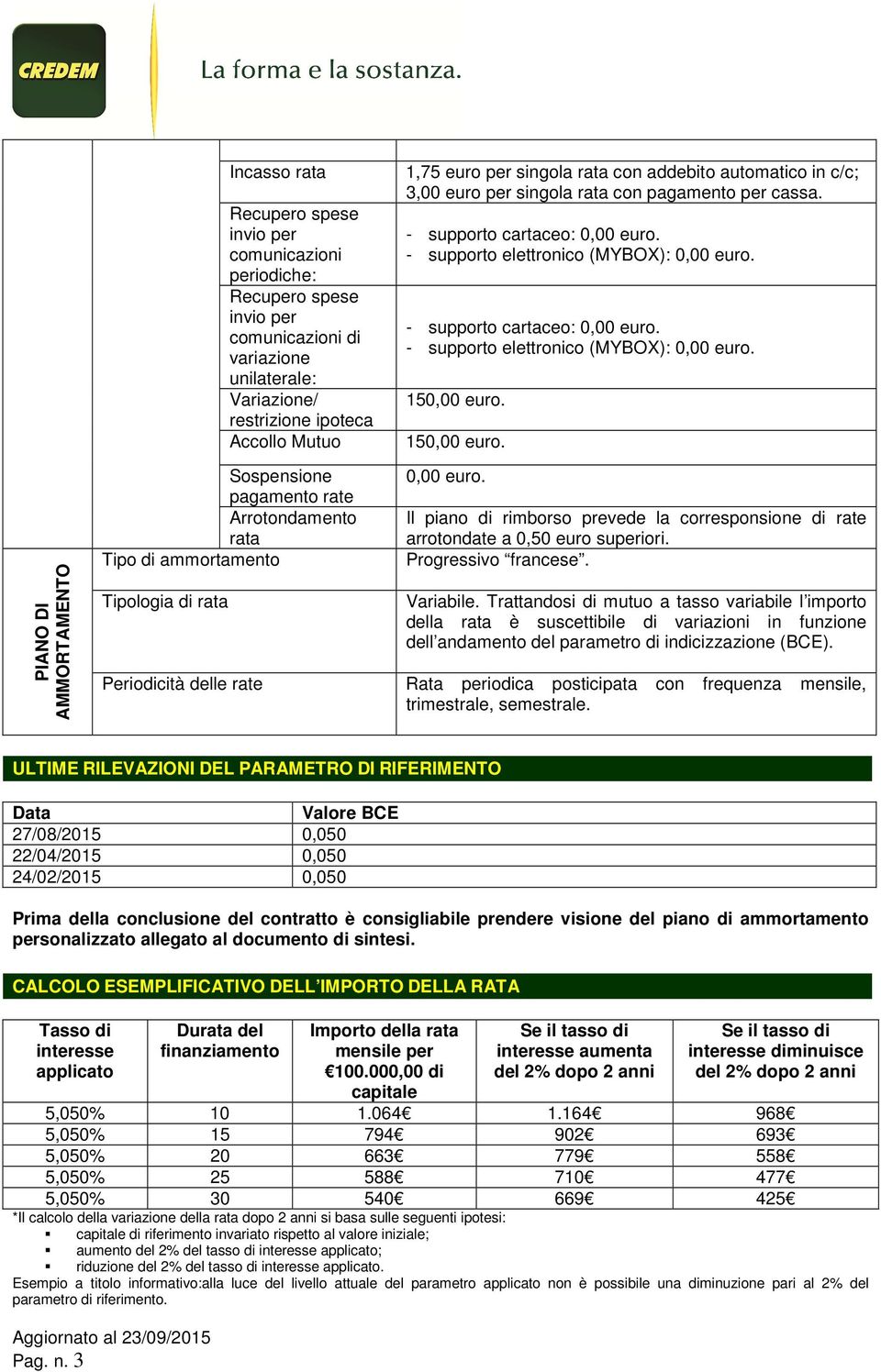 150,00 euro. PIANO DI AMMORTAMENTO Sospensione pagamento rate Arrotondamento rata Tipo di ammortamento Tipologia di rata 0,00 euro.