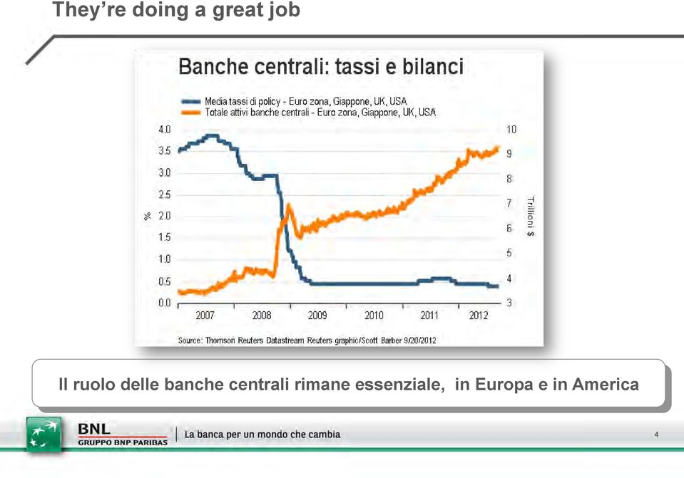 banche centrali rimane