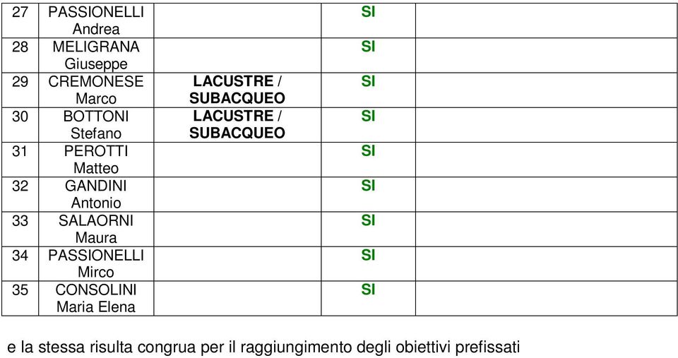 PASONELLI Mirco 35 CONSOLINI Maria Elena LACUSTRE / SUBACQUEO LACUSTRE /