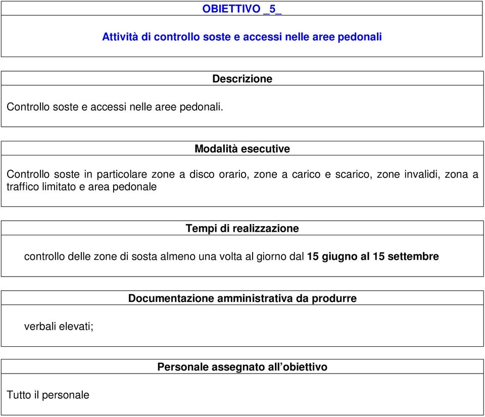 zona a traffico limitato e area pedonale Tempi di realizzazione controllo delle zone di sosta almeno una volta al giorno dal