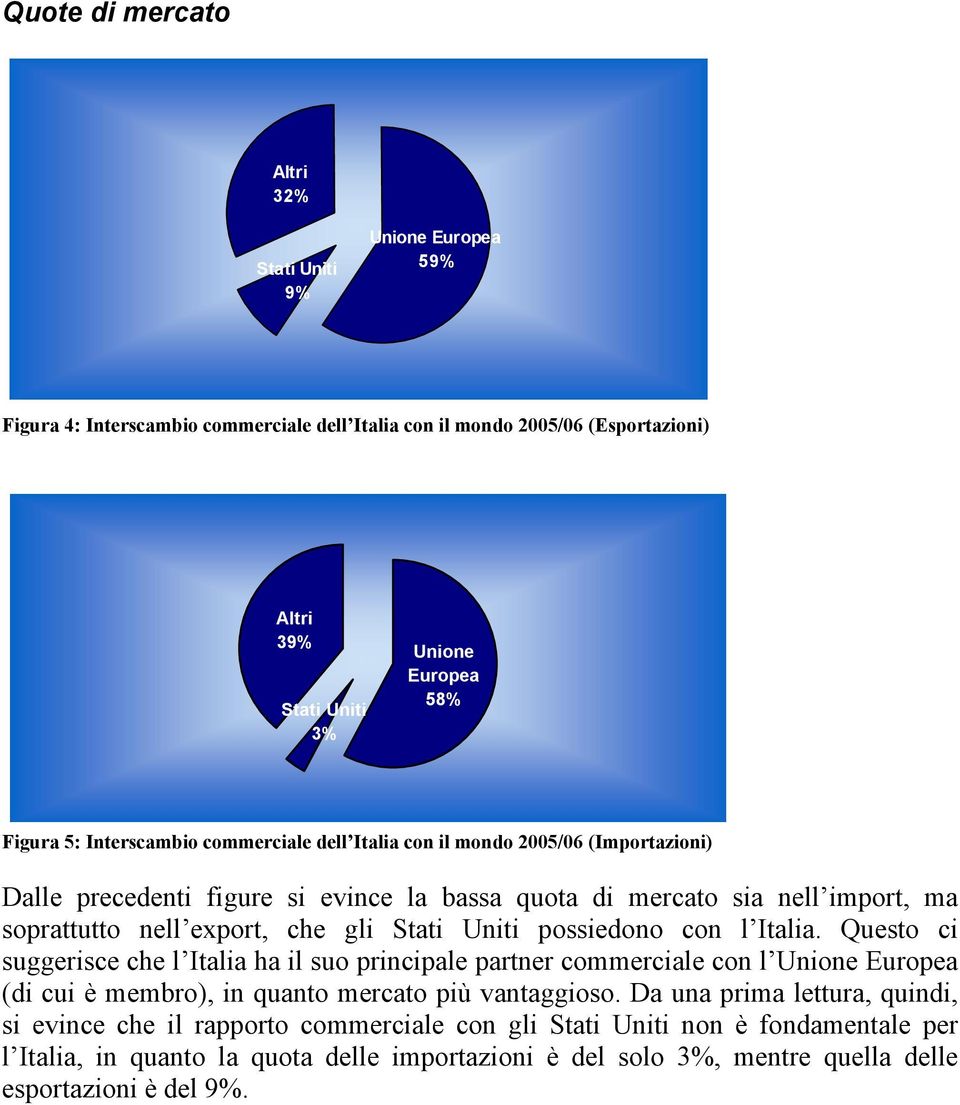 Uniti possiedono con l Italia. Questo ci suggerisce che l Italia ha il suo principale partner commerciale con l Unione Europea (di cui è membro), in quanto mercato più vantaggioso.